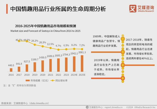 行业消费者洞察分析：消费者价值观念开放m